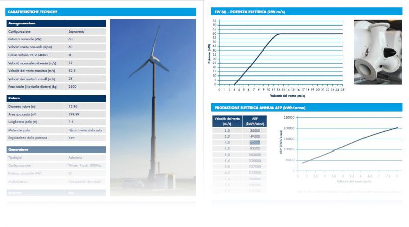 brochure 60 kW